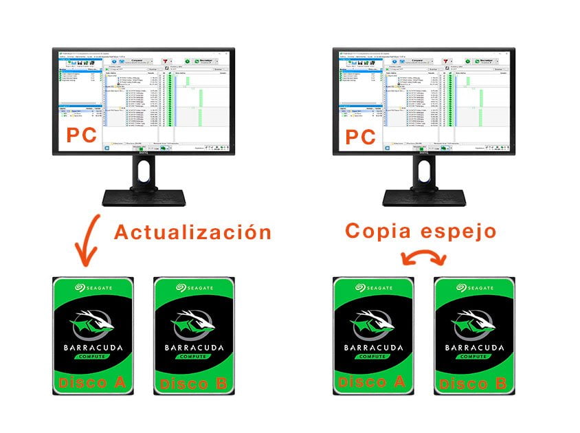 configuración de copias de seguridad de fotografías