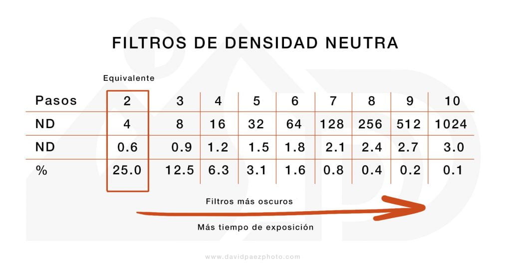 filtros nd clasificacion nomenclatura